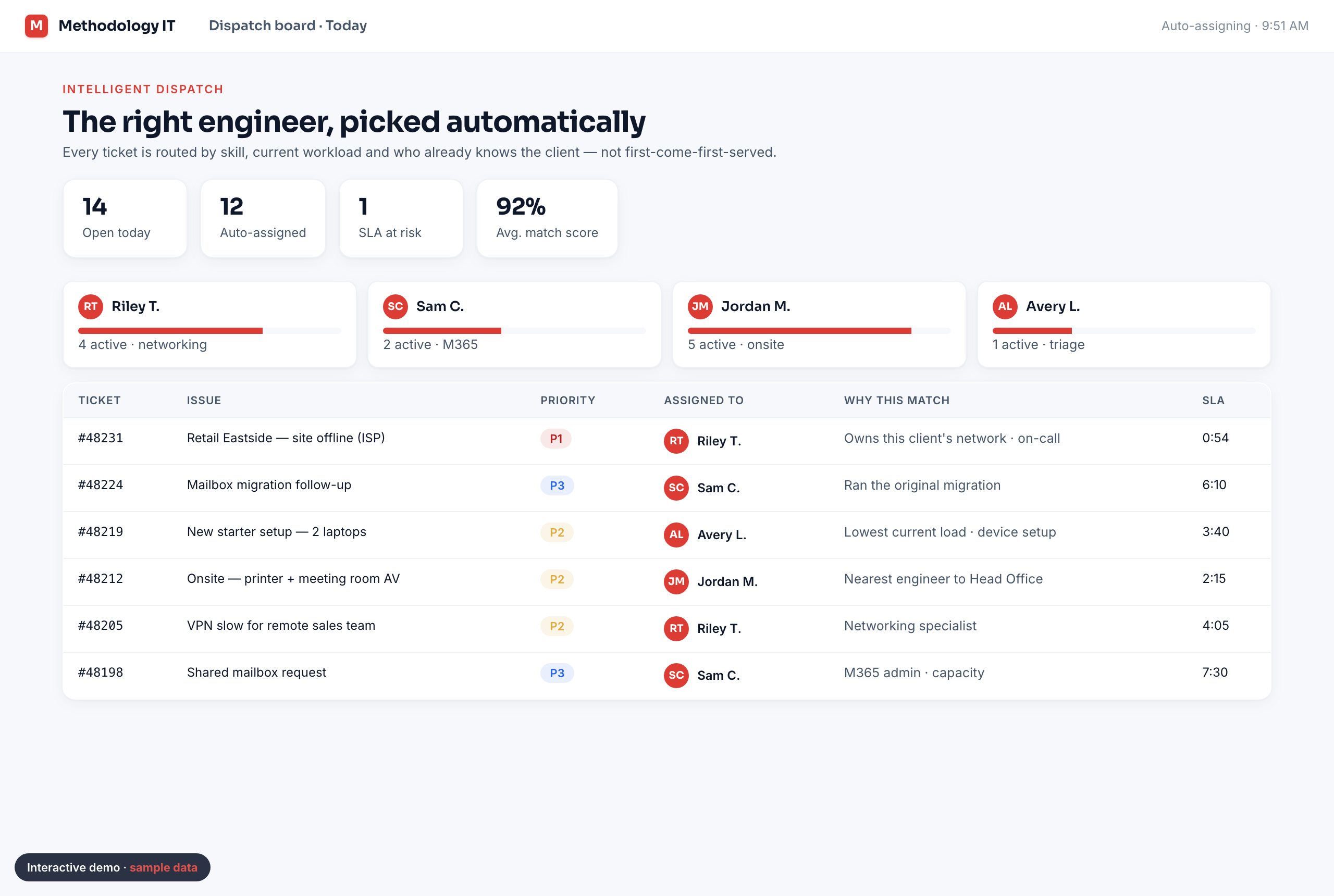 Intelligent Dispatch demo