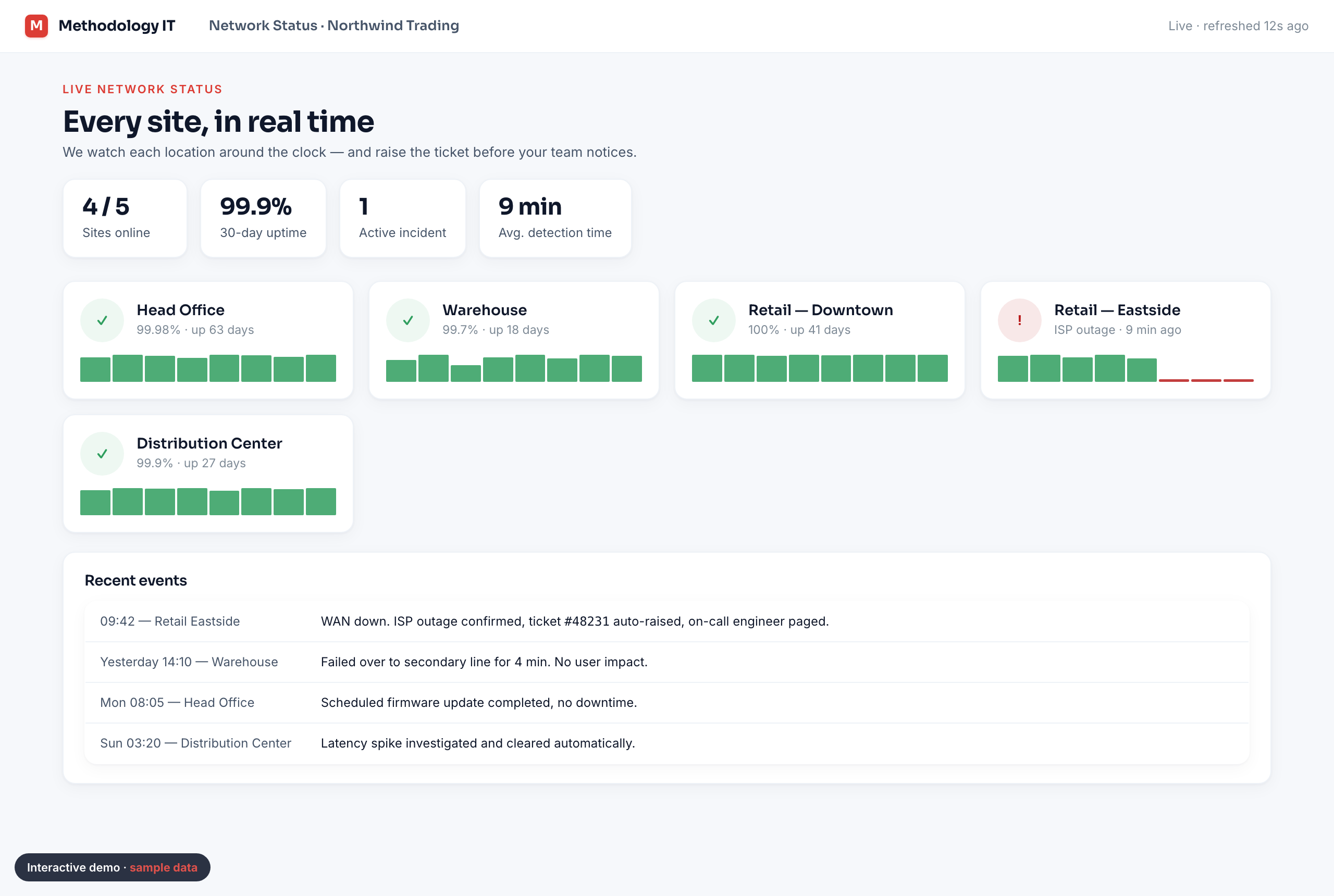 Live Network Status demo