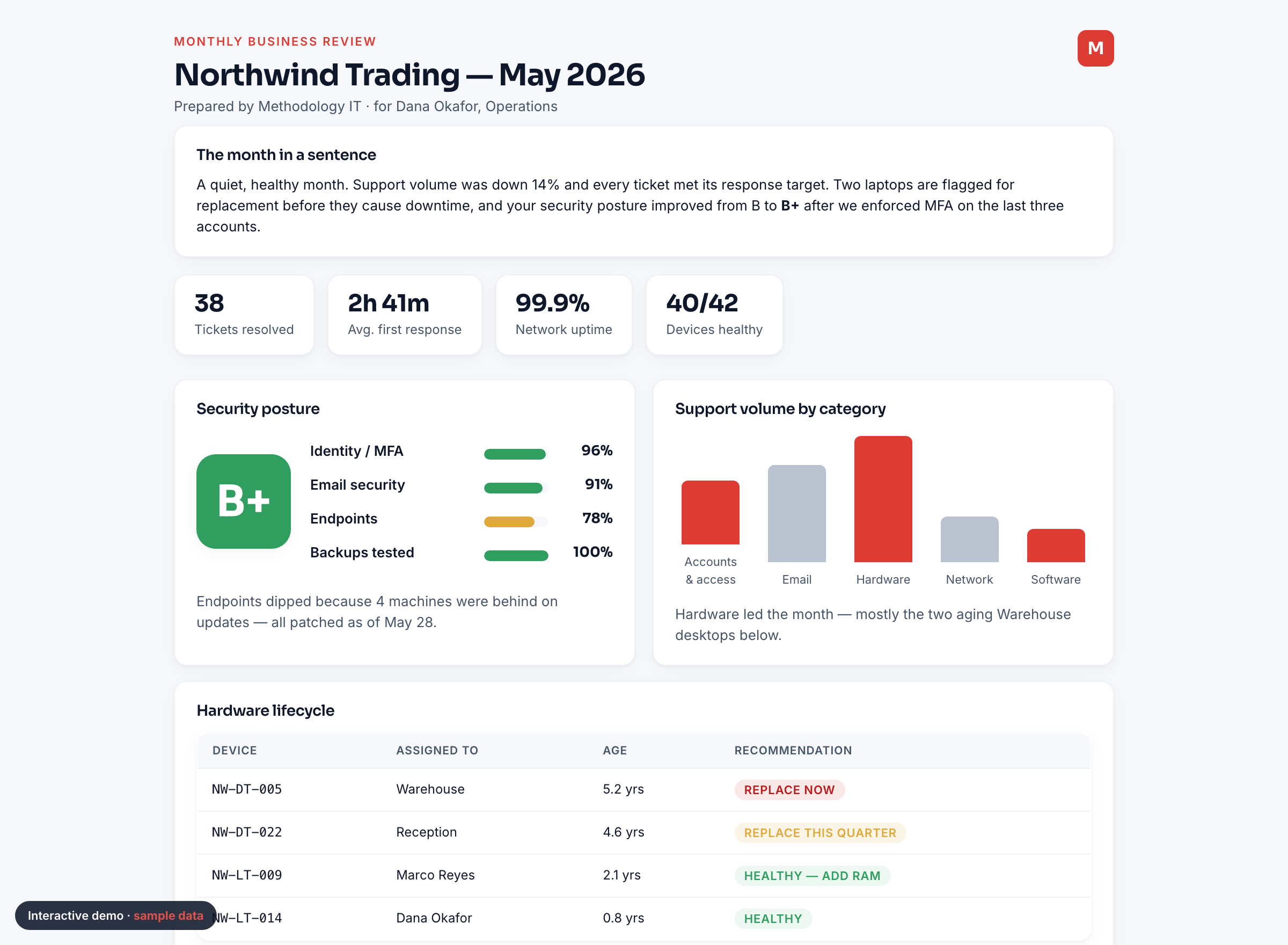 Monthly Business Review demo